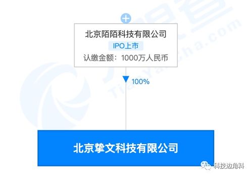 陌陌成立北京摯文科技公司，注冊資本1000萬專注計算機軟件技術服務